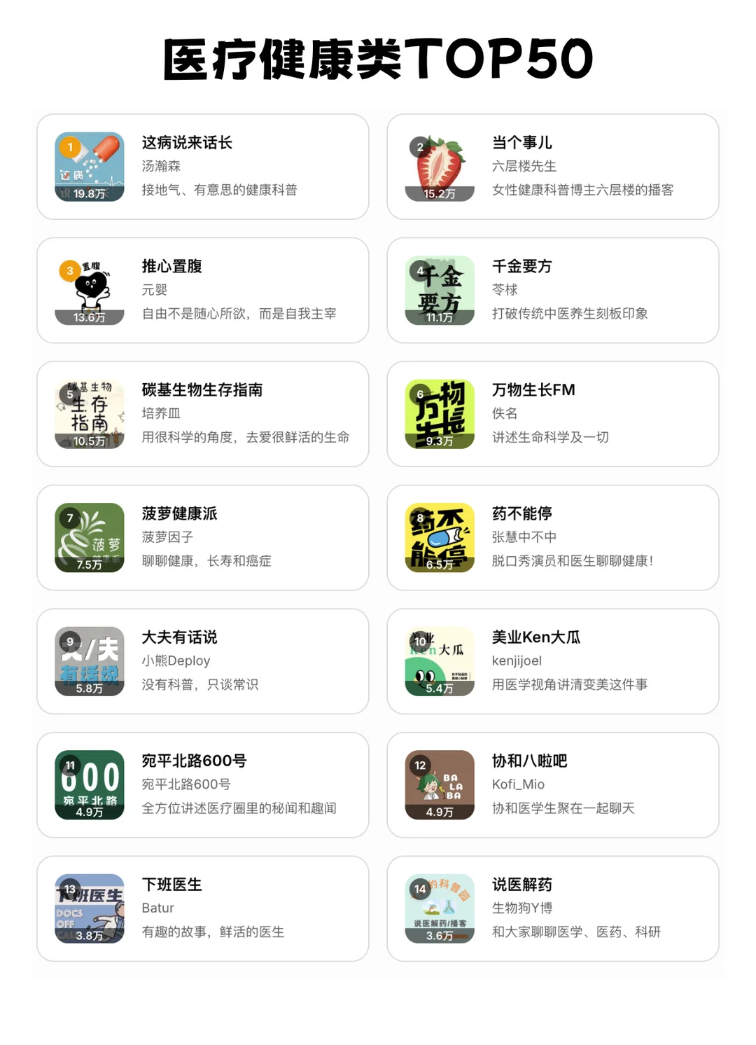 🔥2026 小宇宙播客推荐 | 分类TOP50 - 图片 9